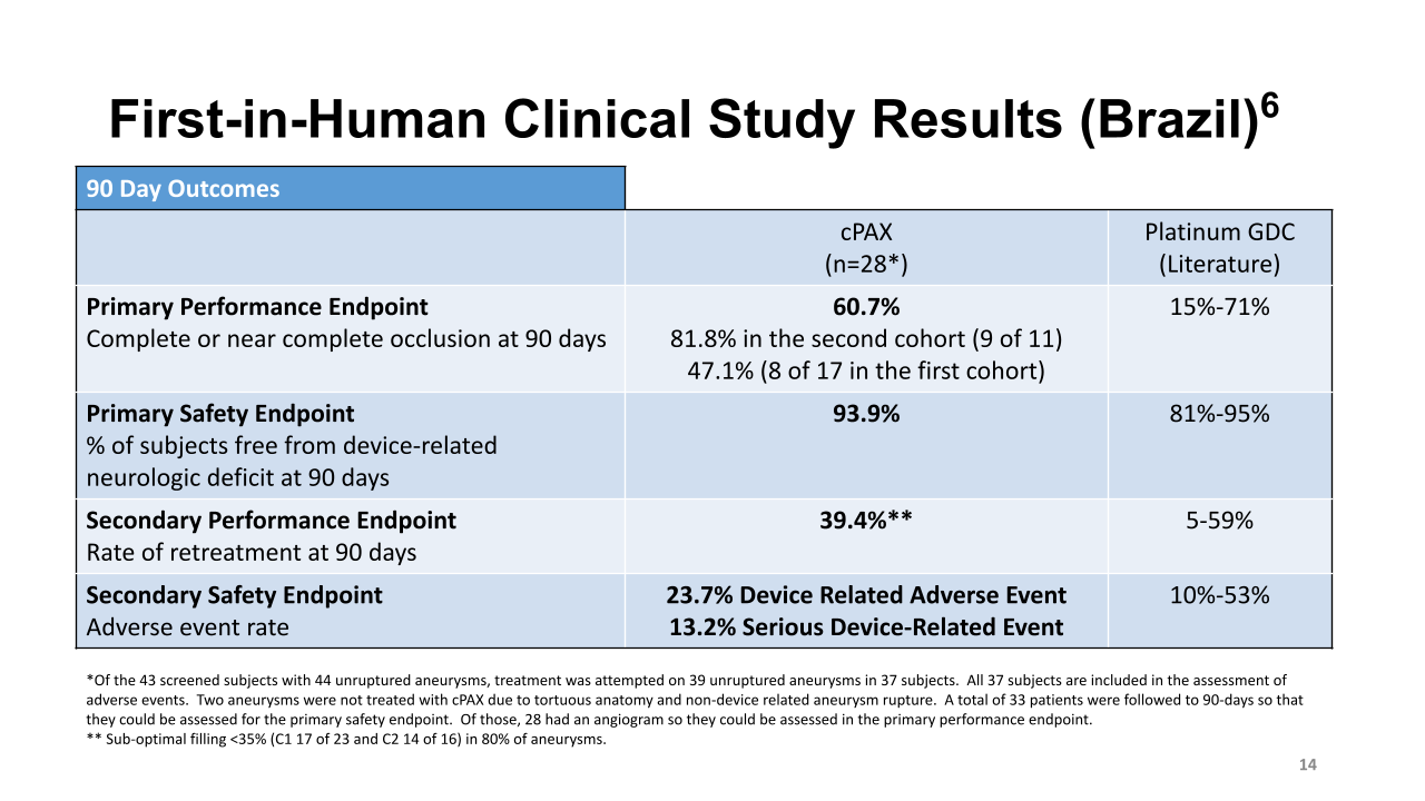 Neurovasx Powerpoint slide preview image