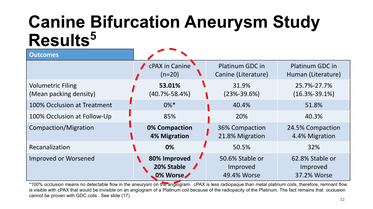 Neurovasx Powerpoint slide preview image